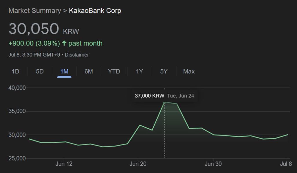 South Korean Banks Stablecoin Stock Surge