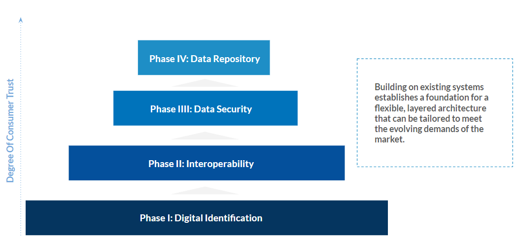 Designing An Integrated Payments Framework For Bangladesh