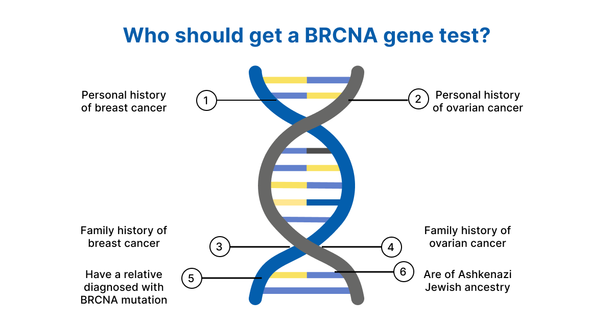 When Should Jewish Women Consider BRCA Testing?
