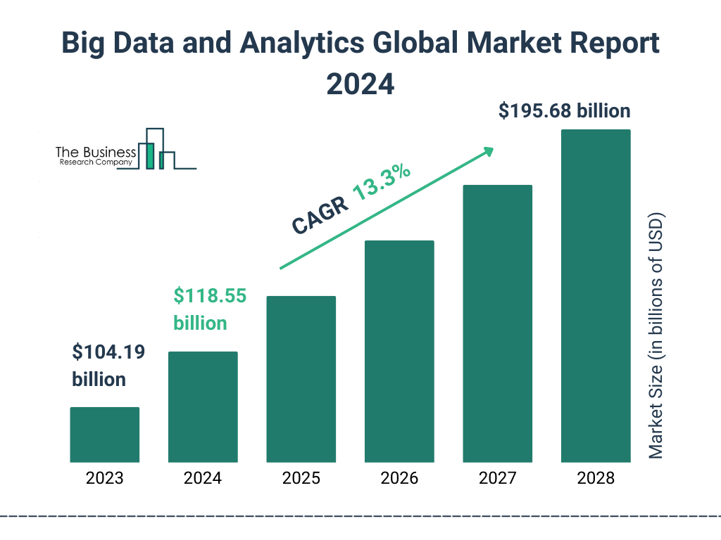 Data Analytics in business transformation