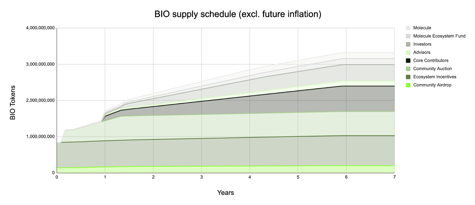 Bedah Kripto Bio Protocol ($BIO)