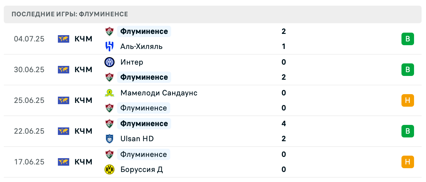 прогноз Флуминенсе – Челси