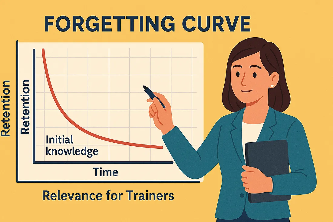 the Forgetting Curve