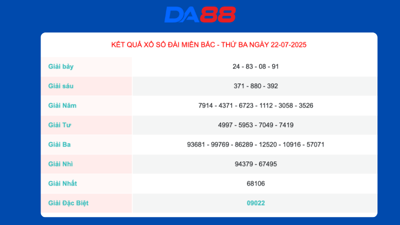 Kết quả xổ số miền Bắc ngày 22/7/2025