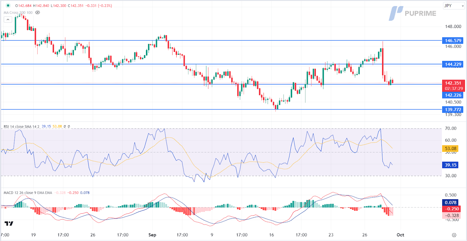 usd/jpy 30-09-2024