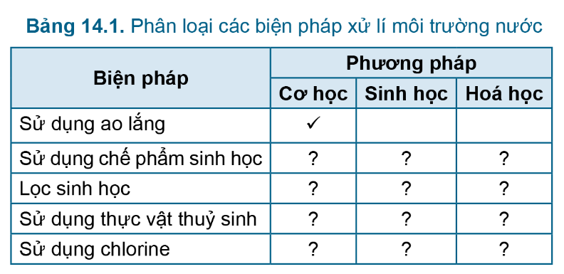 BÀI 14.BẢO VỆ MÔI TRƯỜNG NUÔI VÀ NGUỒN LỢI THỦY SẢN