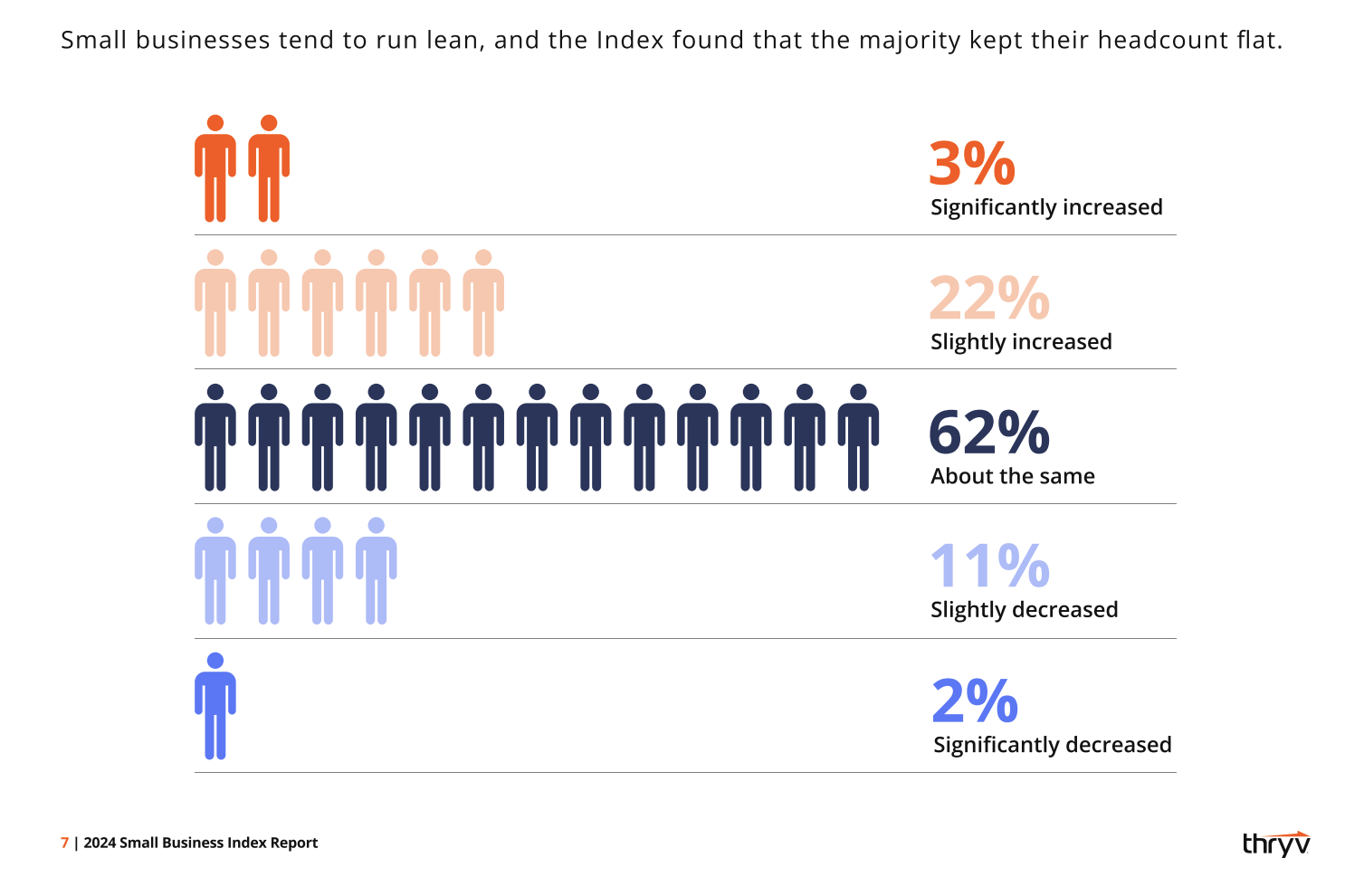 small business trends for the economy