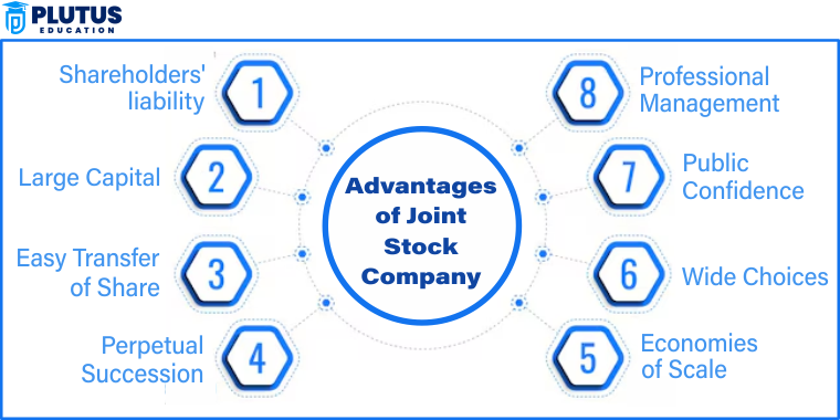 Advantages of Joint Stock Company 