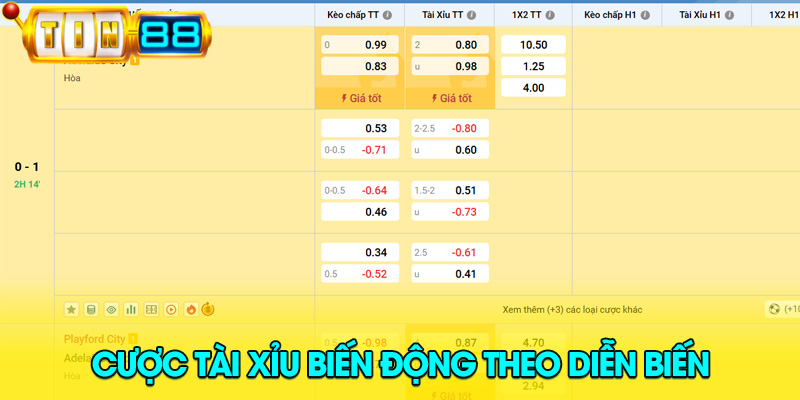 kèo tài xỉu thay đổi trong trận đấu tại Tin88