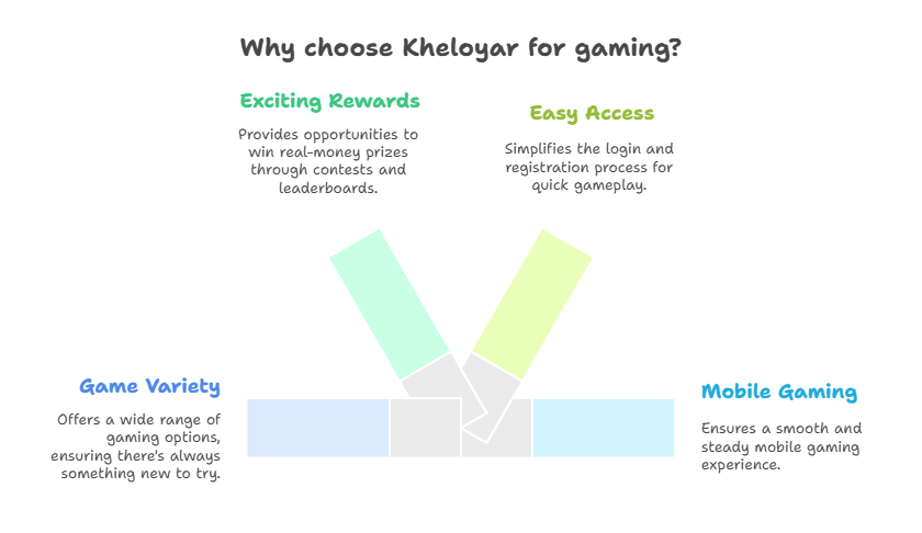 Kheloyar 
