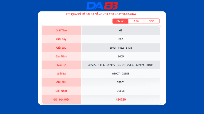 Kết quả xổ số đài Đà Nẵng ngày 31/7/2024