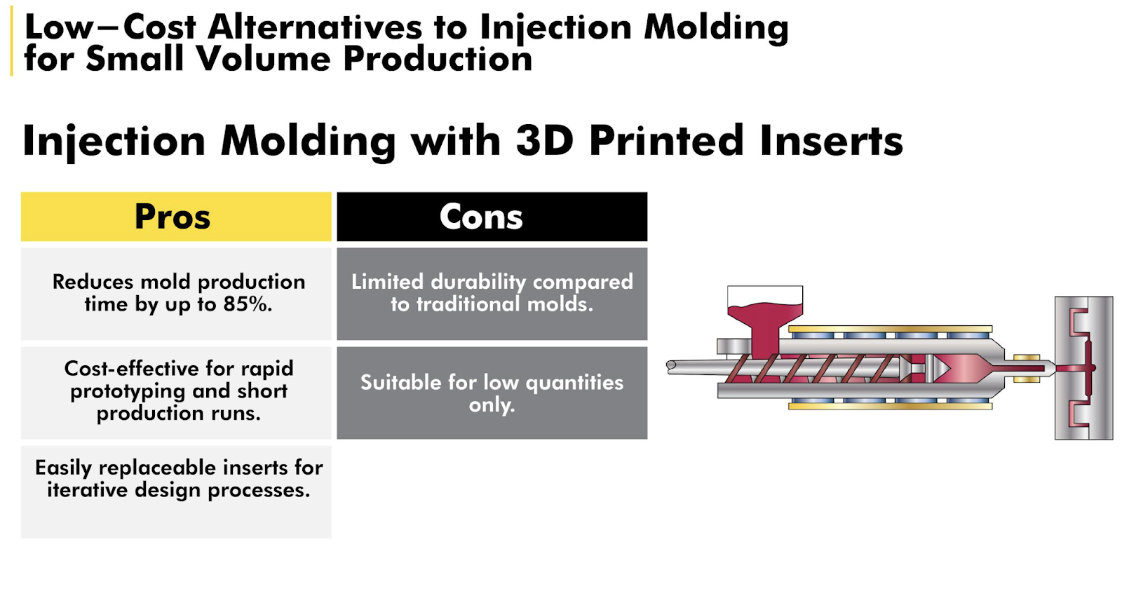 Pros and Cons of Injection Molding with 3D Printed Inserts