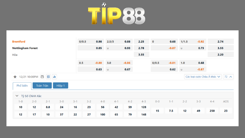 Bảng kèo Brentford vs Nottingham Forest