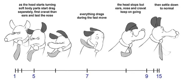 Follow Through and Overlapping Action 1