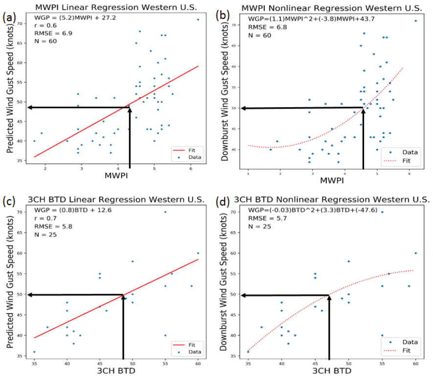 A collage of graphs
Description automatically generated