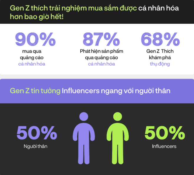 Cẩm nang giúp nhãn hàng cưa đổ Gen Z mùa lễ hội từ Z-Lab