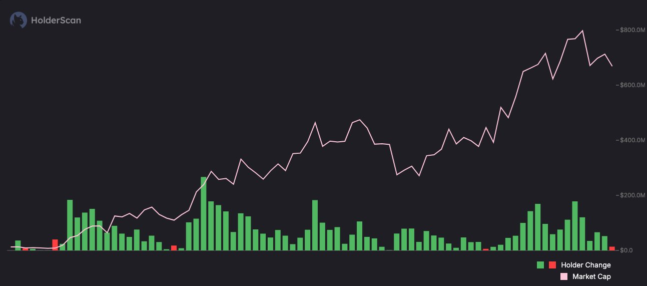 Công cụ Holderscan.com