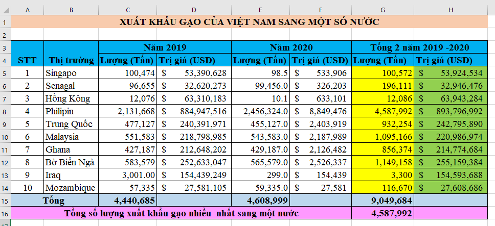 CHỦ ĐỀ E: BÀI 11 - LUYỆN TẬP SỬ DỤNG PHẦN MỀM BẢNG TÍNH (BÀI TẬP THEO NHÓM)