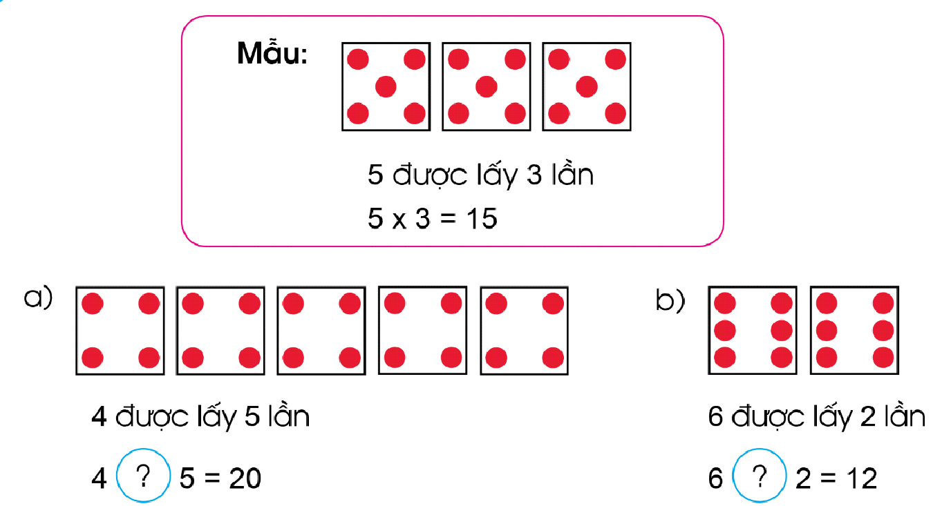 BÀI 49. LÀM QUEN VỚI PHÉP NHÂN. DẤU NHÂN