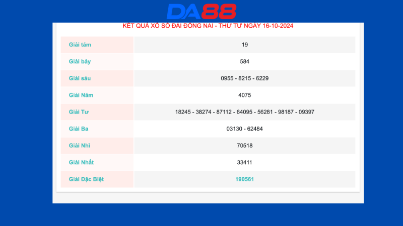 Kết quả xổ số Đồng Nai ngày 16/10/2024