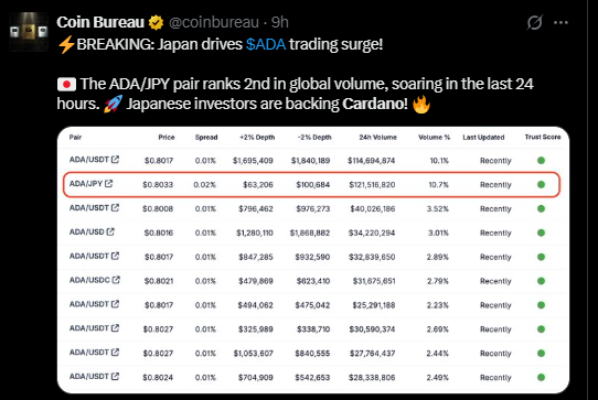 Japanese Traders Boost ADA/JPY