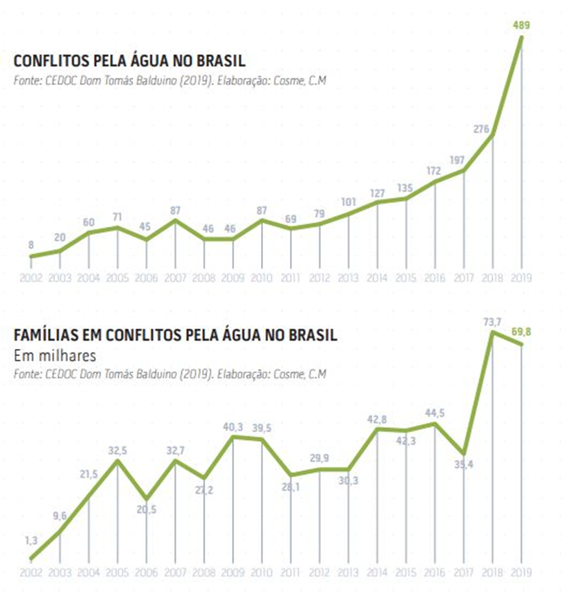 Gráfico, Gráfico de linhas

Descrição gerada automaticamente