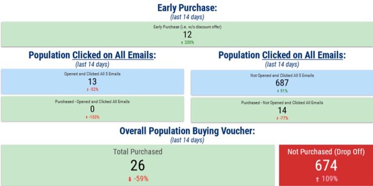 Active Campaign Dashboards