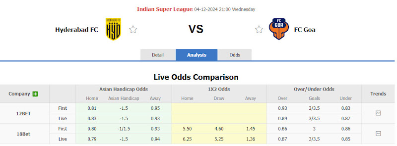 Dự đoán tỷ lệ bóng đá, soi kèo Hyderabad vs FC Goa