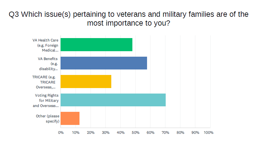 vmf survey results - Q3.png