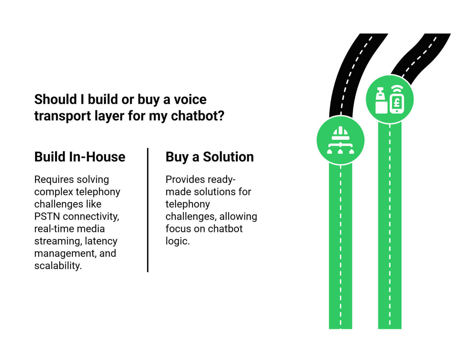 Advantages of Communication solution over in-house development