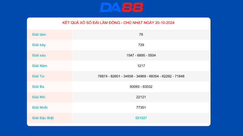 Kết quả soi cầu Lâm đồng ngày 20/10/2024