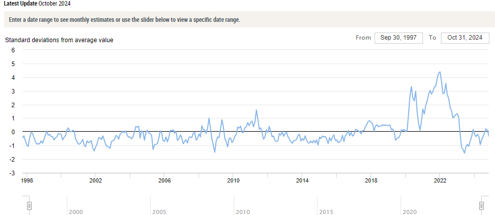 Supply chain price index