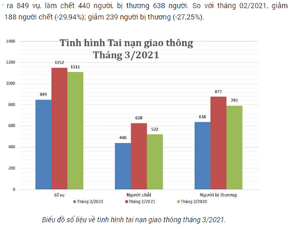 BÀI 5: NGHỆ THUẬT TRUYỀN THỐNGTHỰC HÀNH TIẾNG VIỆT