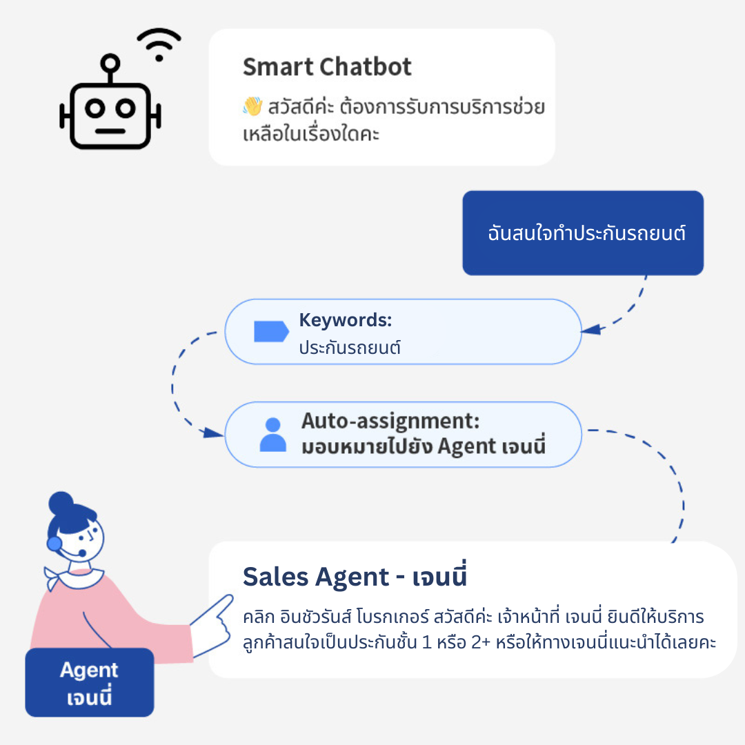 caac-auto-assign