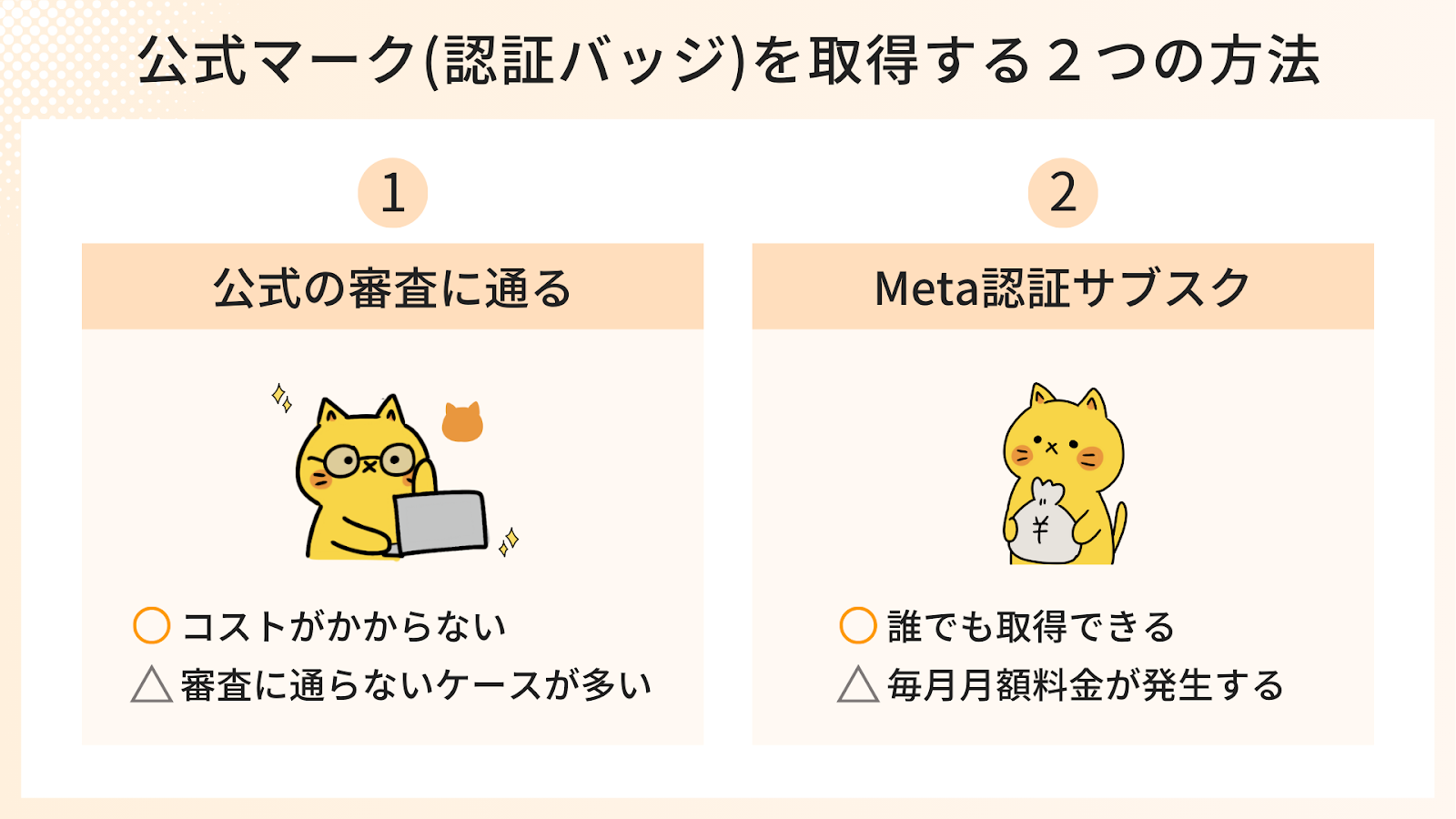 公式マーク（認証バッジ）を取得する2つの方法