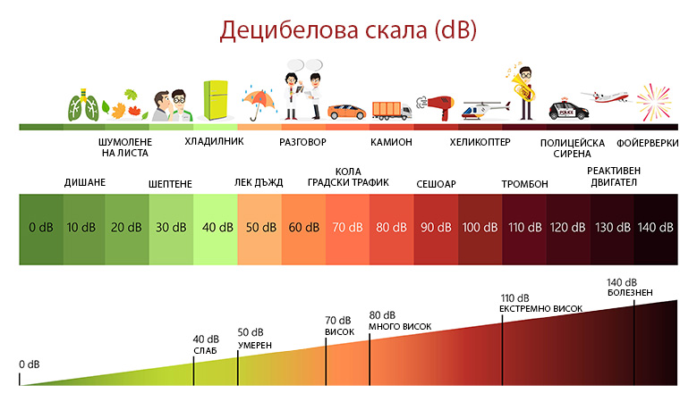 Изключително тих режим на работа Mitsubishi Electric MFZ-KT