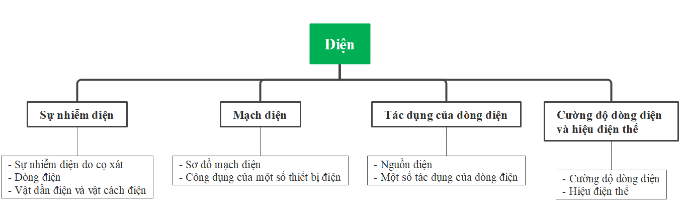 BÀI TẬP (CHỦ ĐỀ 5)