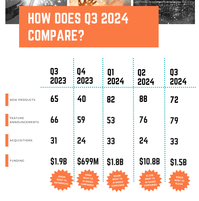 Quarter over quarter comparison of the martech sector. 