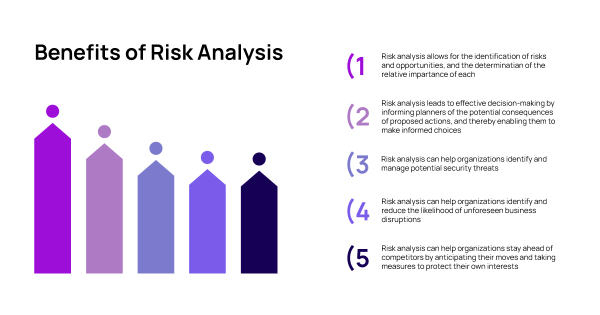 Risk Analysis Benefits