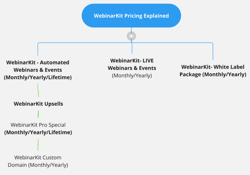 WebinarKit Pricing