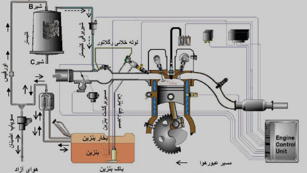 ساختار اصلی کنیستر ماشین