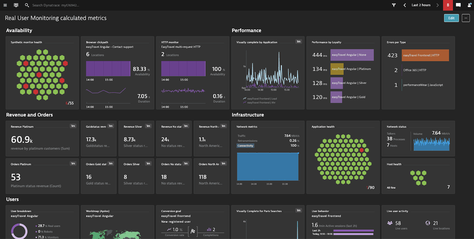 Dynatrace