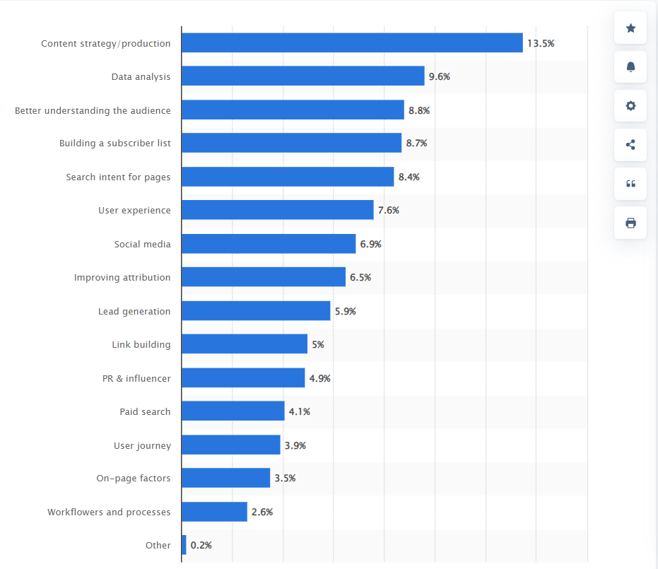 Website visibility