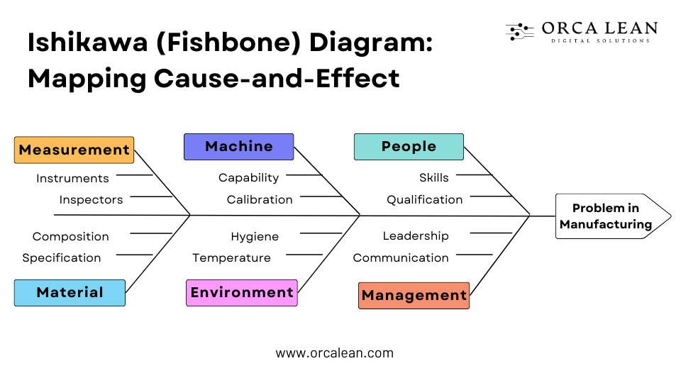 fishbone diagram