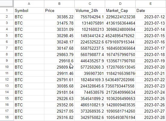 CryptoCompare Bitcoin Dataset Used for Analysis