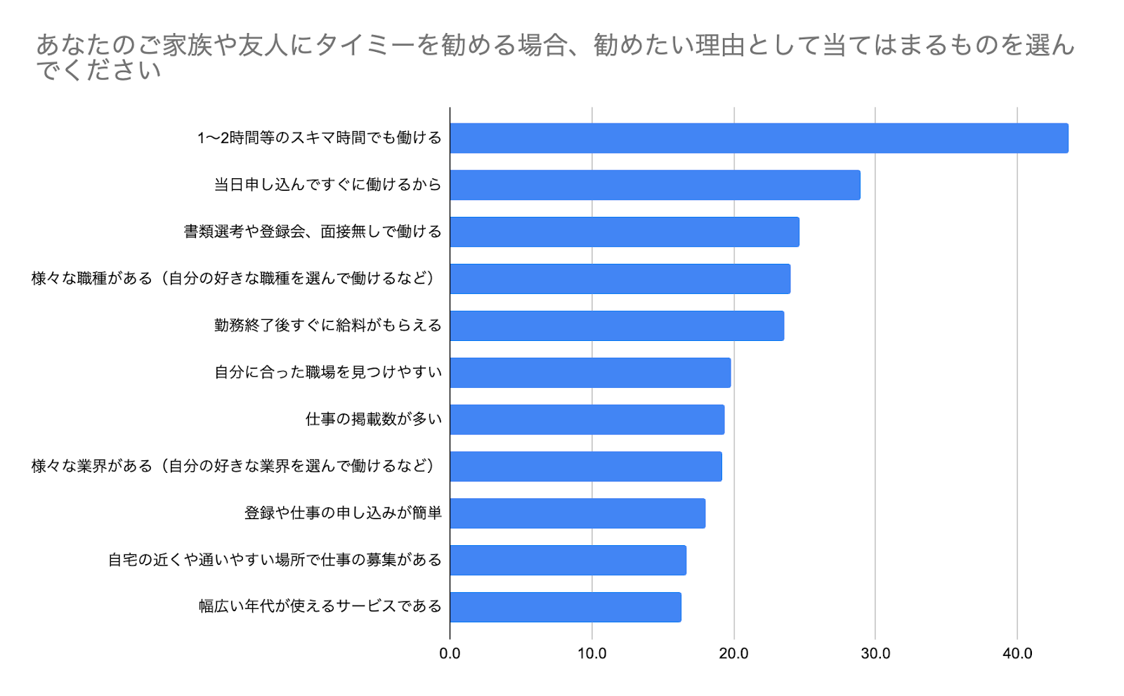 勧めたい理由