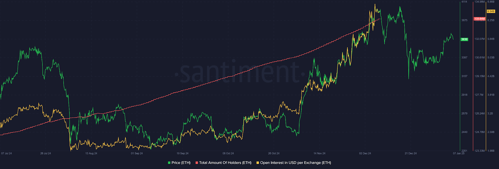 Trading chart