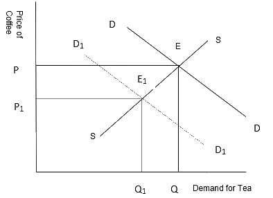 NCERT Microeconomics Solutions for Class 12 Chapter 5-1