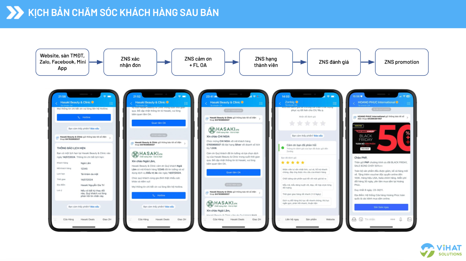 [RECAP] Chiến Lược Tăng Trưởng 2025 – Bạn Có Đang Đi Sau Đối Thủ?