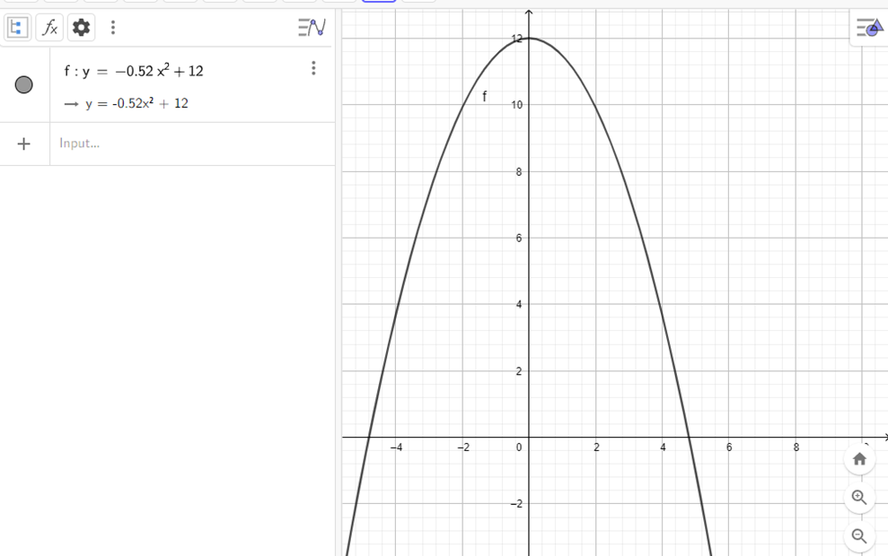 BÀI 1. VẼ ĐỒ THỊ HÀM SỐ BẬC HAI BẰNG PHẦN MỀM GEOGEBRA